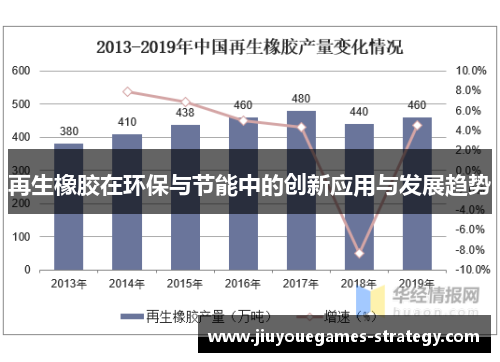再生橡胶在环保与节能中的创新应用与发展趋势