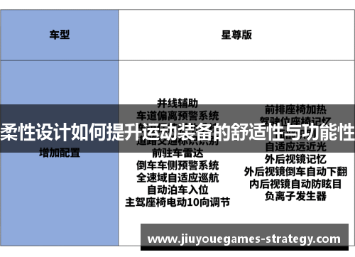 柔性设计如何提升运动装备的舒适性与功能性